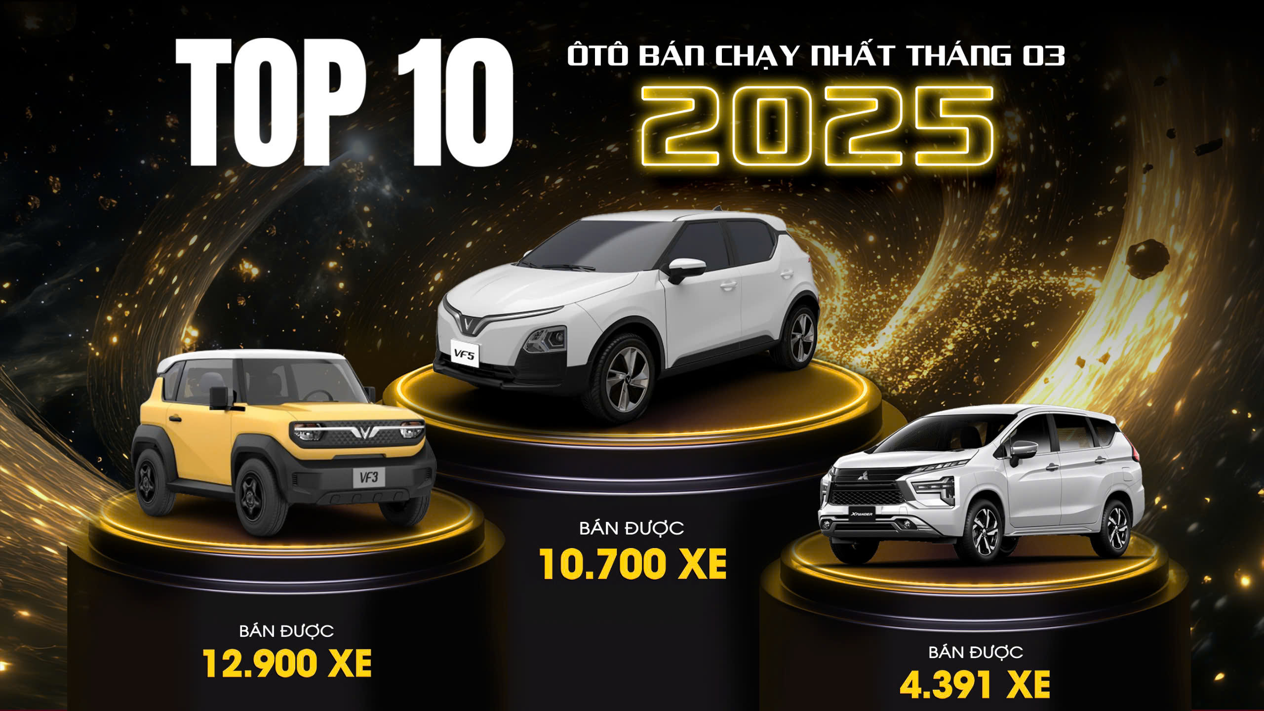 TOP 10 Ô TÔ BÁN CHẠY NHẤT VIỆT NAM THÁNG 3.2025 - HAI MẪU XE ĐIỆN CỦA VINFAST THAY NHAU DẪN ĐẦU